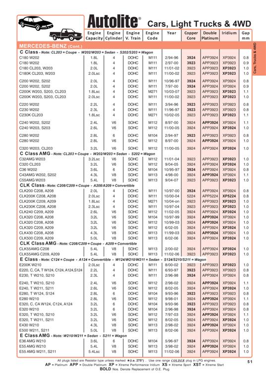 Autolite Spark Plug Gap Chart